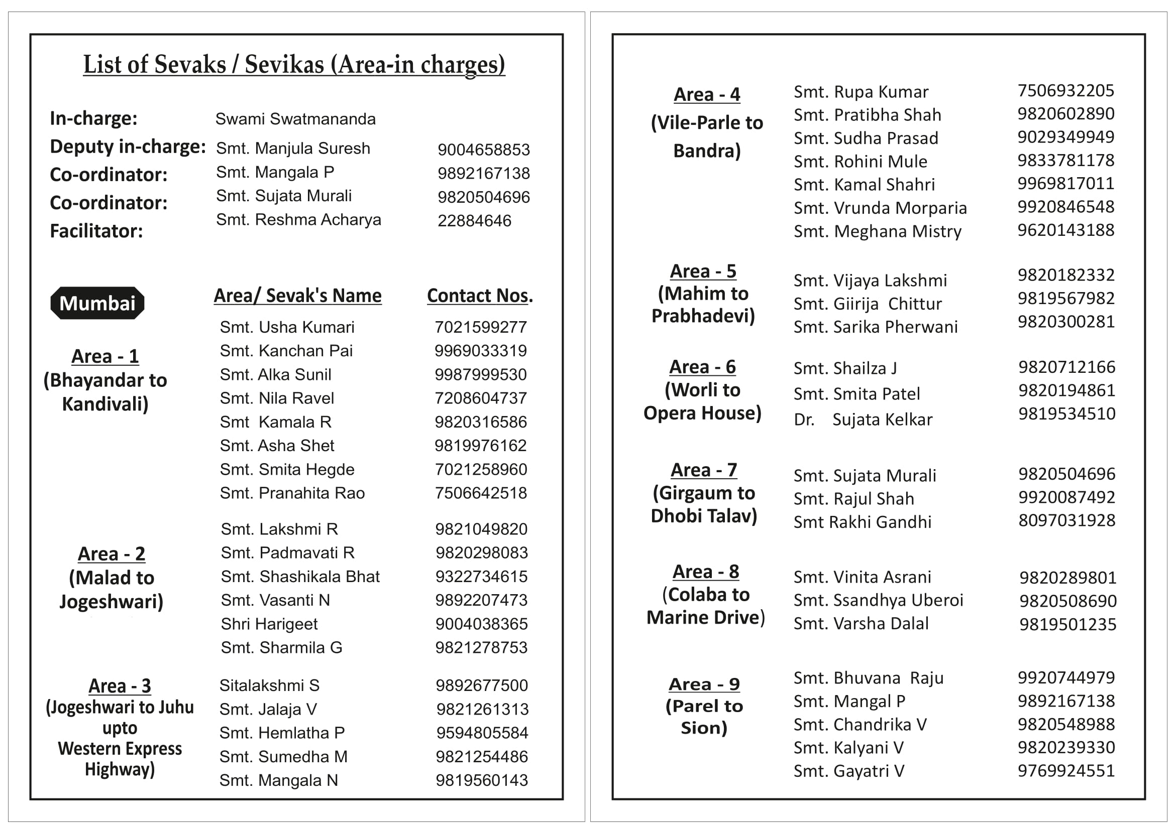 Area In Charges